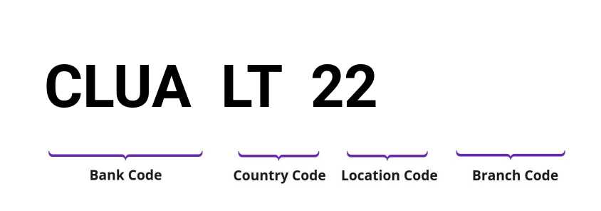 SWIFT / BIC CLUALT22