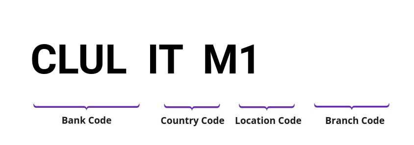 SWIFT / BIC CLULITM1