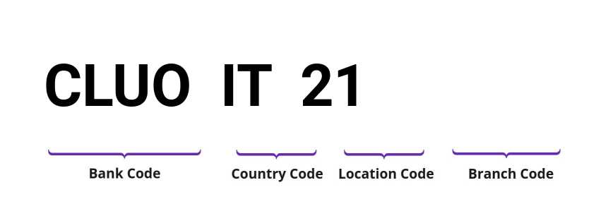 SWIFT / BIC CLUOIT21