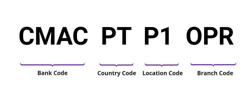 SWIFT / BIC CMACPTP1OPR