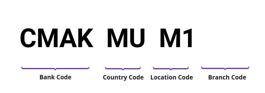 SWIFT / BIC CMAKMUM1