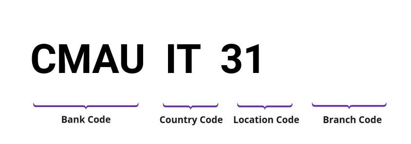 SWIFT / BIC CMAUIT31