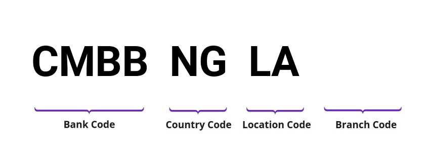 SWIFT / BIC CMBBNGLA