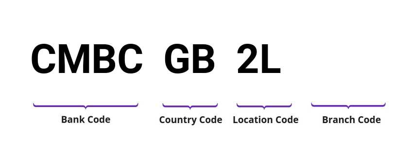 SWIFT / BIC CMBCGB2L