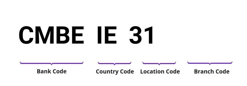 SWIFT / BIC CMBEIE31