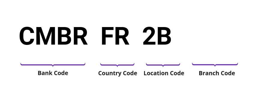 SWIFT / BIC CMBRFR2B