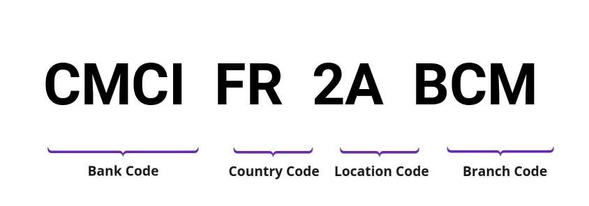 SWIFT / BIC CMCIFR2ABCM