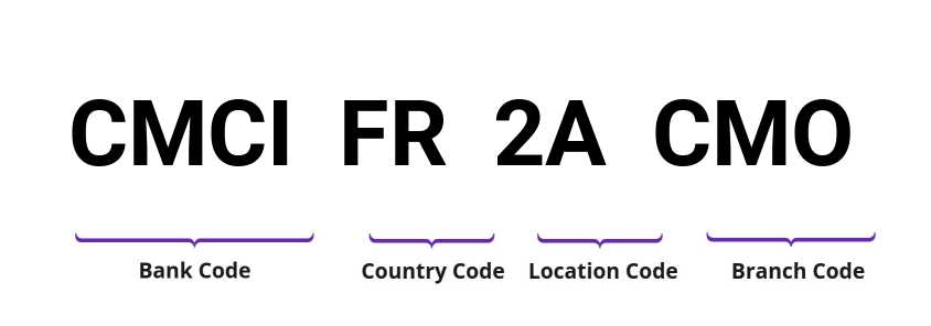 SWIFT / BIC CMCIFR2ACMO