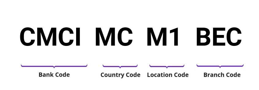 SWIFT / BIC CMCIMCM1BEC