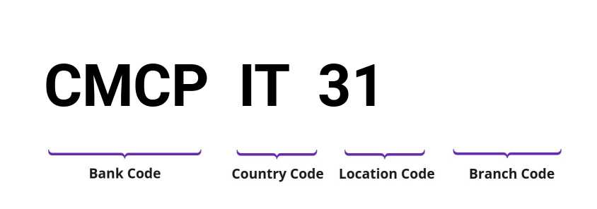 SWIFT / BIC CMCPIT31