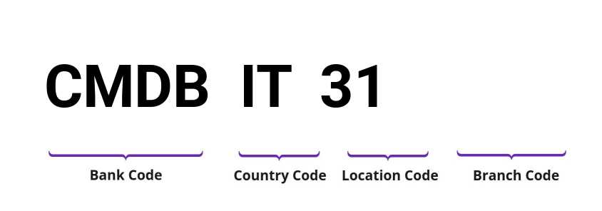 SWIFT / BIC CMDBIT31
