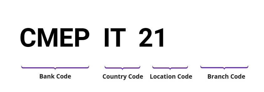 SWIFT / BIC CMEPIT21