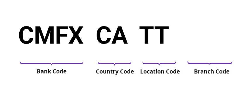 SWIFT / BIC CMFXCATT