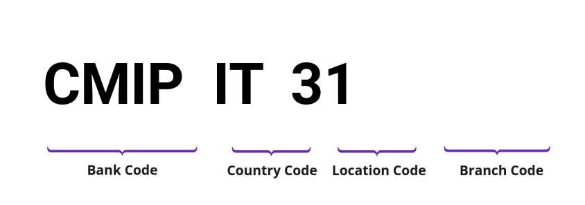 SWIFT / BIC CMIPIT31
