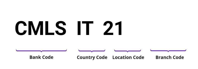 SWIFT / BIC CMLSIT21