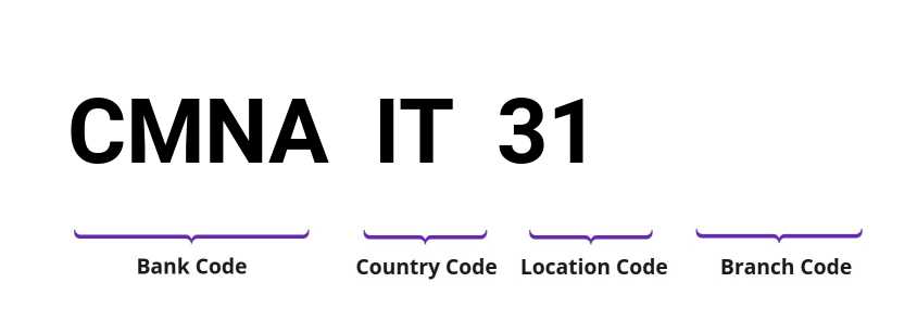 SWIFT / BIC CMNAIT31