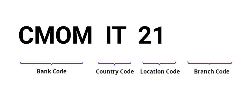 SWIFT / BIC CMOMIT21