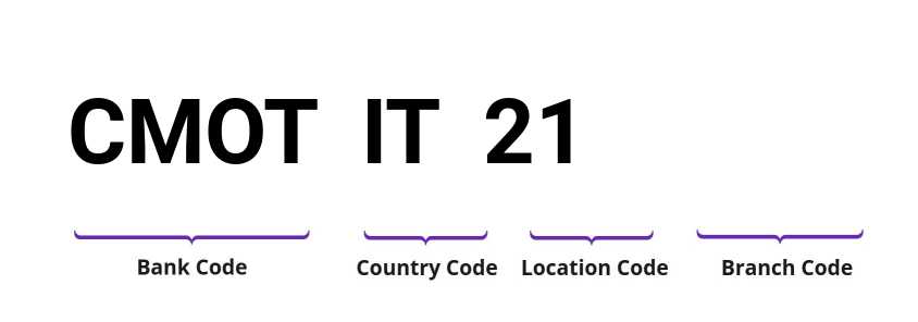 SWIFT / BIC CMOTIT21