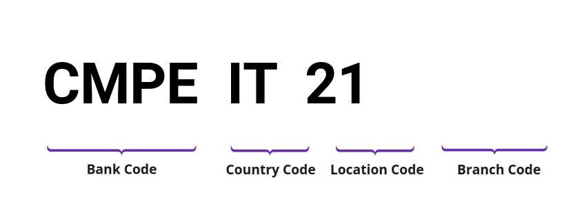 SWIFT / BIC CMPEIT21