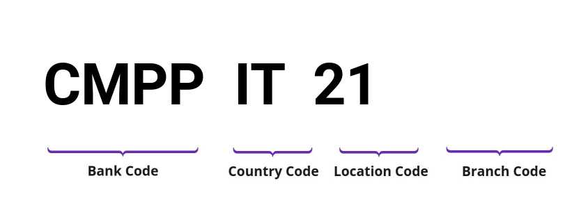 SWIFT / BIC CMPPIT21