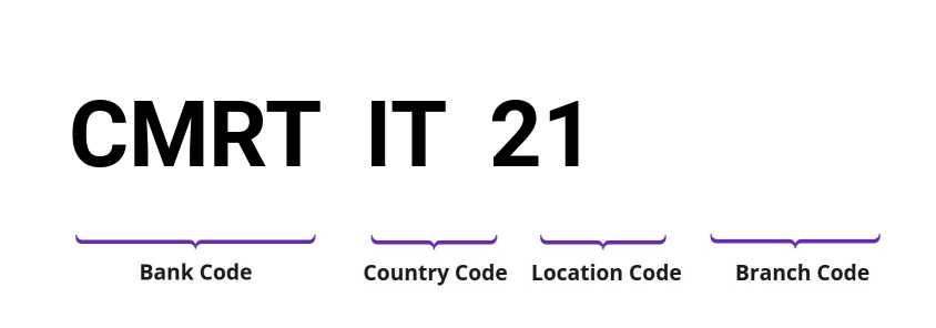 SWIFT / BIC CMRTIT21