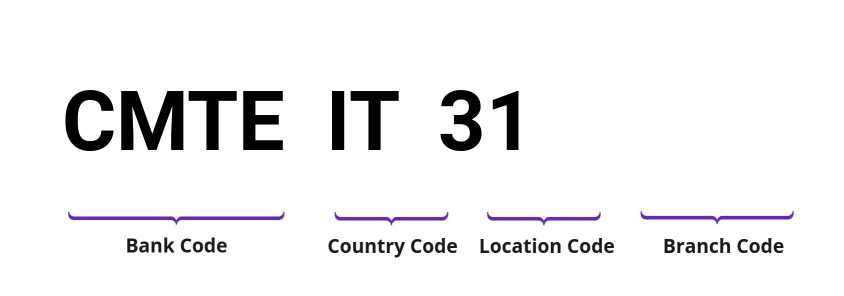 SWIFT / BIC CMTEIT31