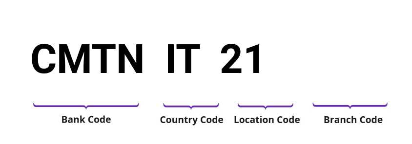 SWIFT / BIC CMTNIT21