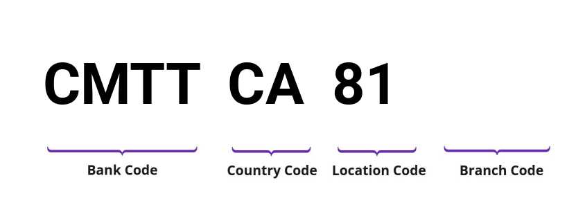 SWIFT / BIC CMTTCA81