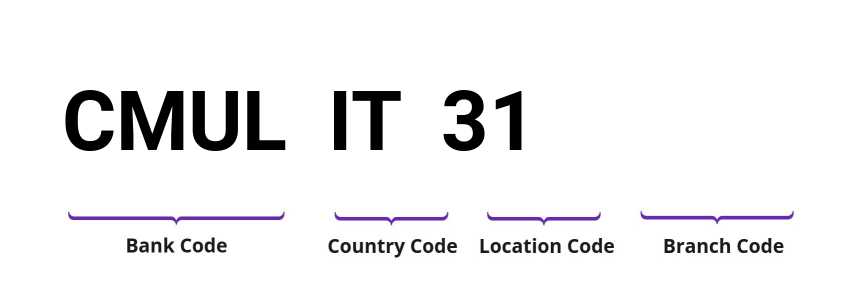 SWIFT / BIC CMULIT31
