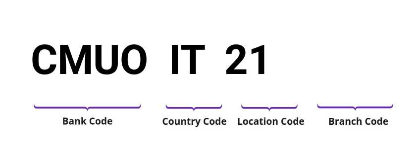 SWIFT / BIC CMUOIT21