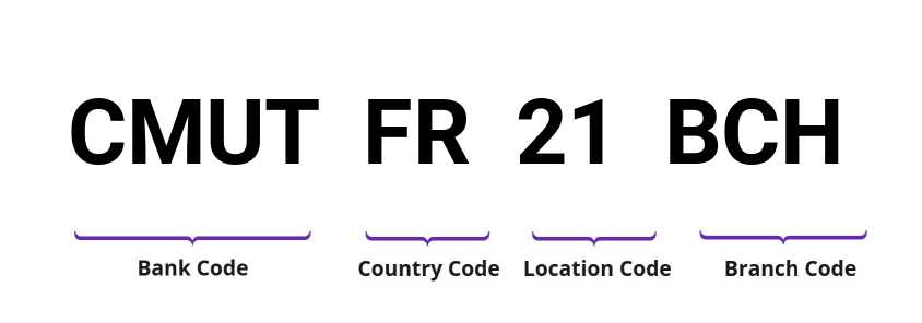 SWIFT / BIC CMUTFR21BCH