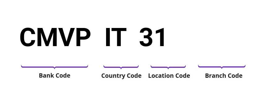 SWIFT / BIC CMVPIT31