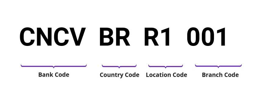 SWIFT / BIC CNCVBRR1001