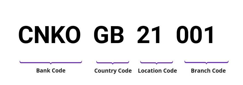SWIFT / BIC CNKOGB21001