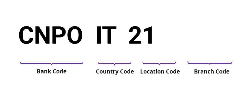 SWIFT / BIC CNPOIT21