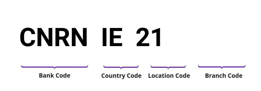 SWIFT / BIC CNRNIE21