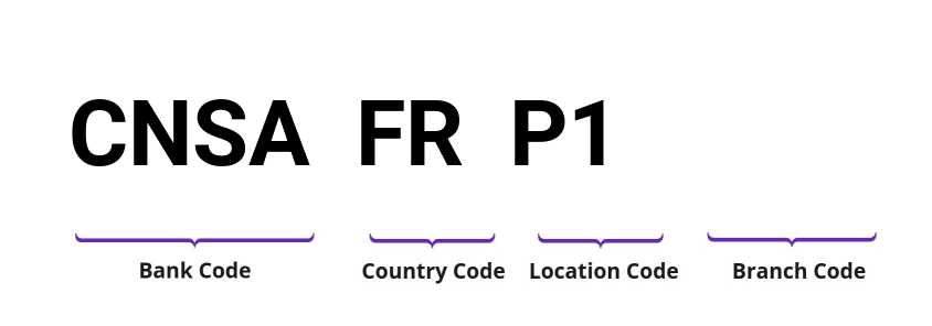 SWIFT / BIC CNSAFRP1