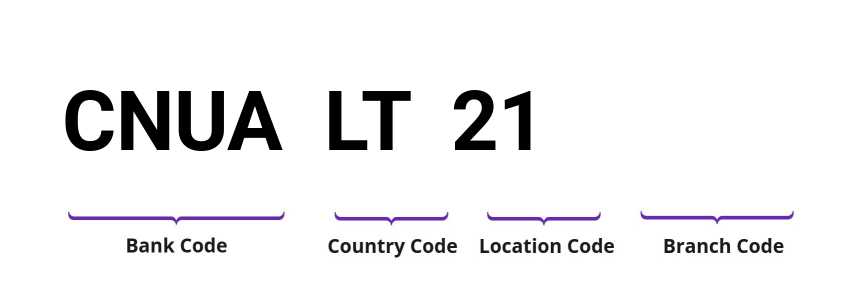 SWIFT / BIC CNUALT21