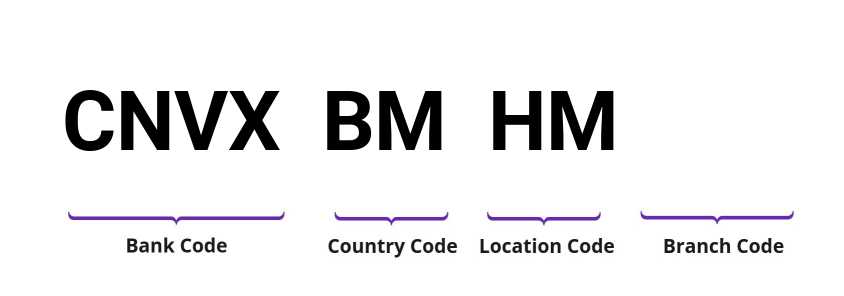 SWIFT / BIC CNVXBMHM