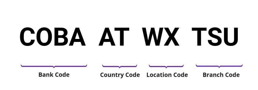 SWIFT / BIC COBAATWXTSU