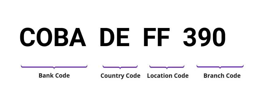 SWIFT / BIC COBADEFF390