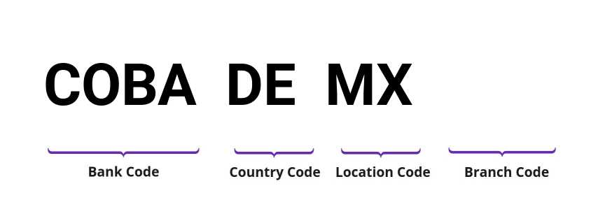 SWIFT / BIC COBADEMX
