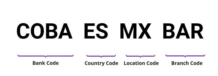 SWIFT / BIC COBAESMXBAR