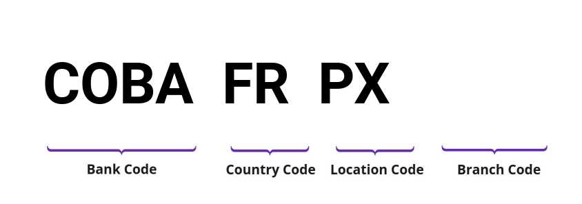 SWIFT / BIC COBAFRPX