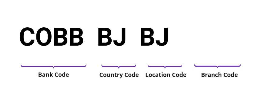 SWIFT / BIC COBBBJBJ