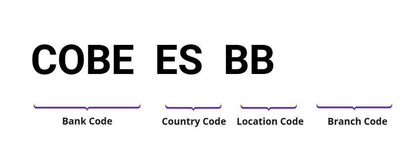 SWIFT / BIC COBEESBB