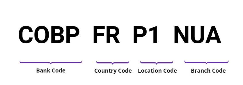 SWIFT / BIC COBPFRP1NUA