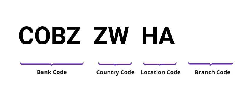 SWIFT / BIC COBZZWHA