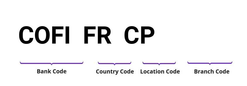 SWIFT / BIC COFIFRCP