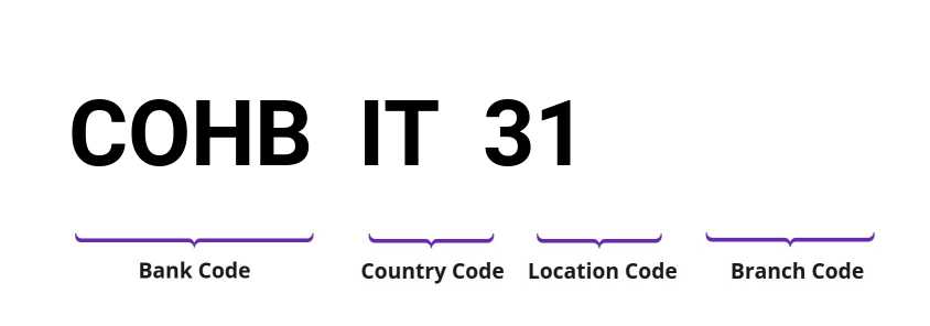 SWIFT / BIC COHBIT31